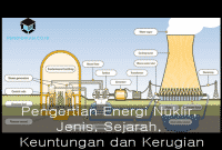 Pengertian Energi Nuklir, Jenis, Sejarah, Keuntungan dan Kerugian