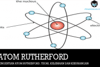 Pengertian Atom Rutherford, Teori, Kelebihan dan Kekurangan