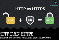 Pengertian HTTP dan HTTPS, Fungsi, Cara Kerja & Kelemahannya