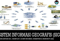 Sistem-Informasi-Geografis