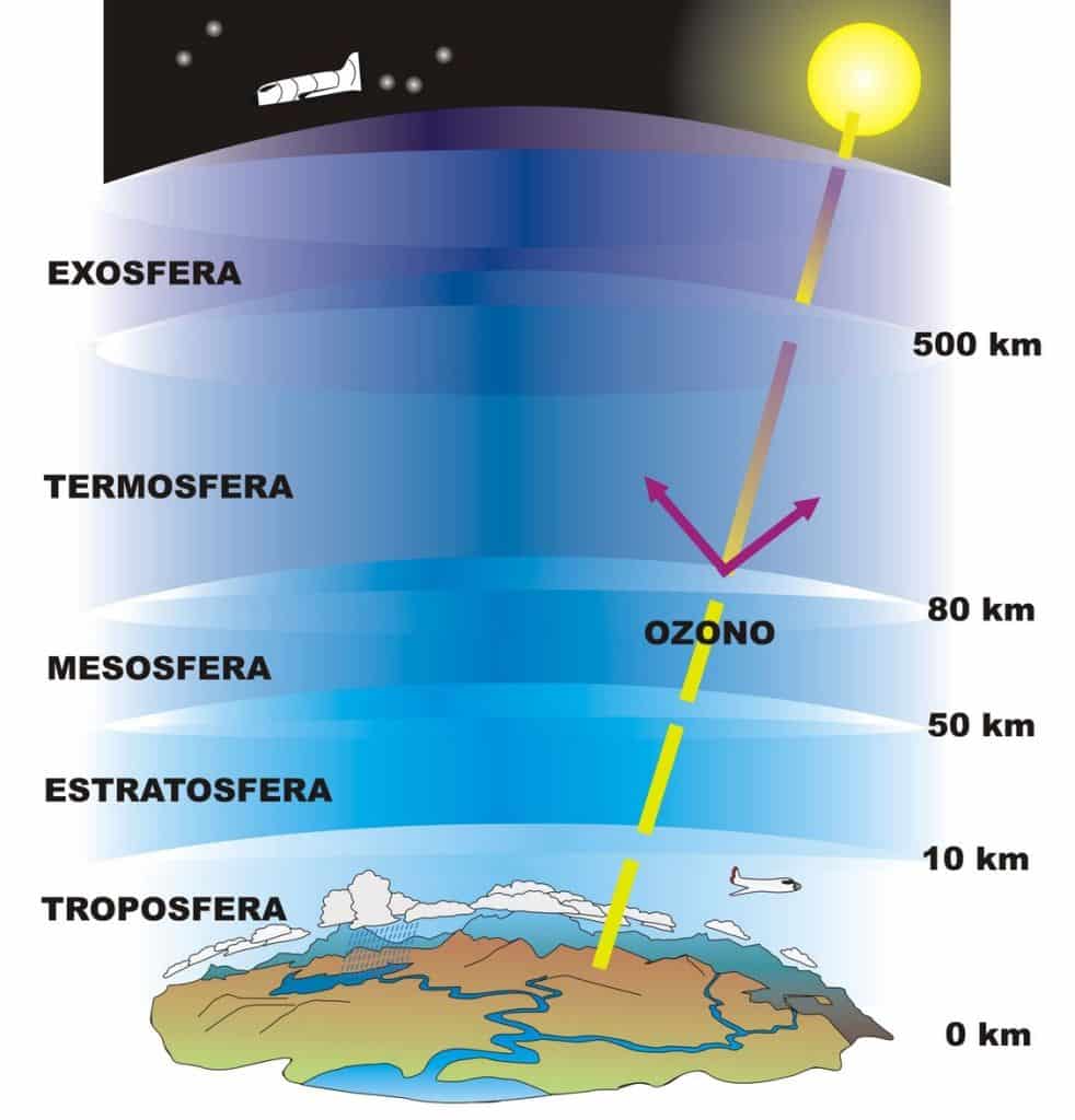 Bagian-dan-Lapisan-Geosfer
