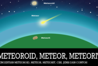 Pengertian-Meteoroid-Meteor-Meteorit
