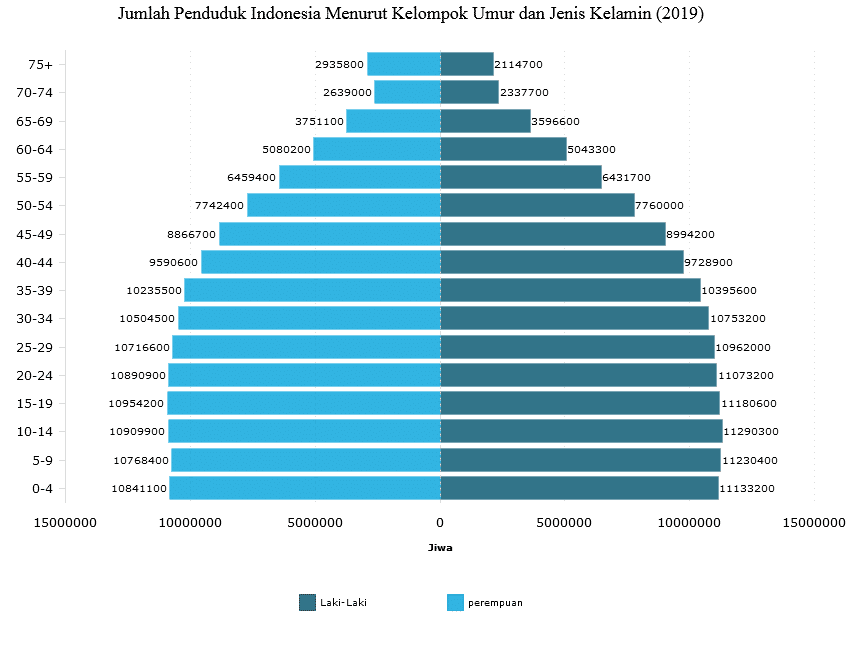 jumlah-penduduk-indonesia-2019