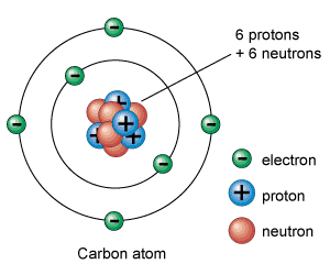 Inti-atom