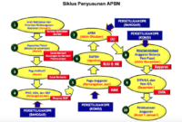 √ Pengertian APBN - Pendidikan.Co.Id