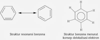 Struktur-Benzena