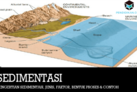pengertian-sedimentasi