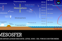 pengertian-lapisan-mesosfer