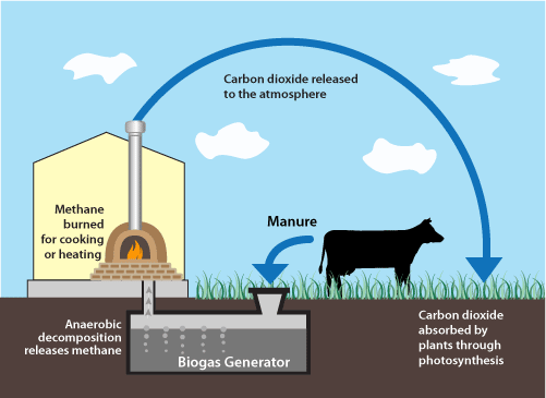 Sejarah-Biogas