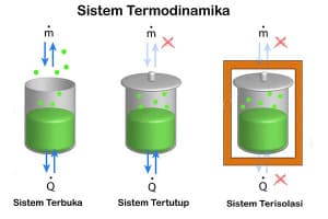 Sistem-Termodinamika