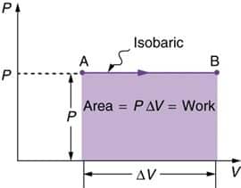 termodinamika-proses-isobarik